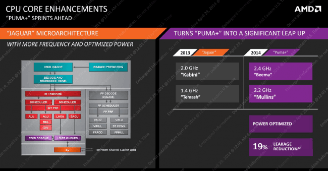 AMD Mullins Beema 5 
