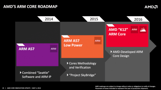 AMD 206 Roadmap 
