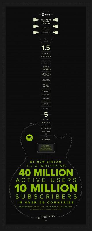 Spotify &#8211; infografika 