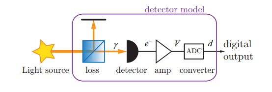 detector_model 