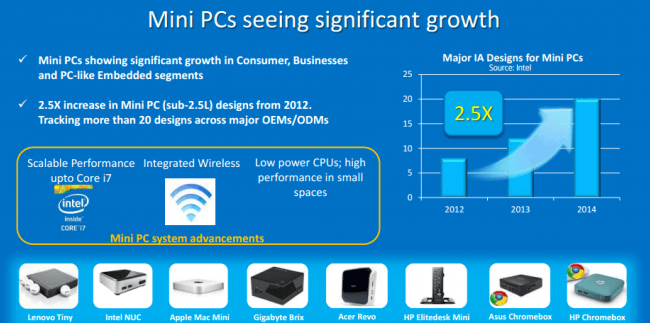 Intel MiniPC 
