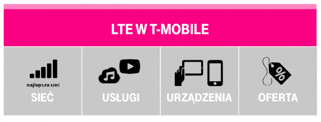 T-Mobile LTE2 