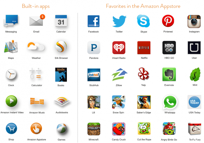 amazon phone aplikacje 
