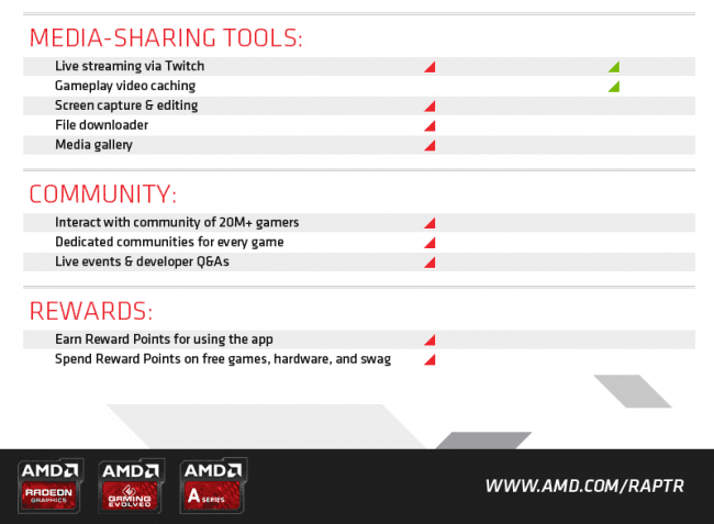 AMD Gaming Evolved 3 