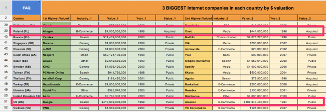 World_Startup_Report_Research_on_the_Biggest_Internet_Companies_-_Arkusze_Google 