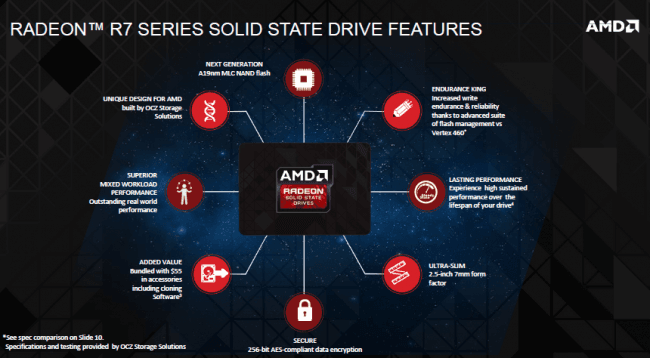 AMD Radeon R7 SSD Features 