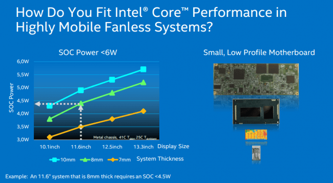 Intel Core M 5 