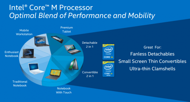 Intel Core M 6 