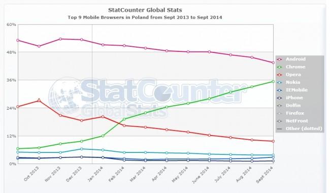 StatCounter-browser-PL-monthly-201309-201409 