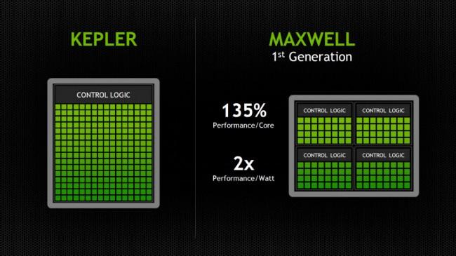 nvidia-maxwell-performance-kepler 