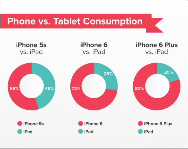 pocket ipad vs iphone 