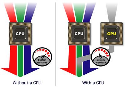 graph_GPU_CPU 