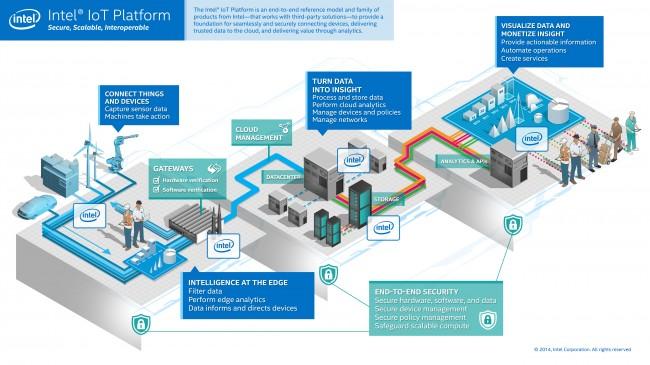 Intel IoT Platform (1) 