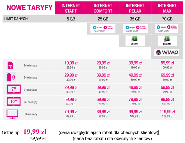 t-mobile-nowe-taryfy-internet-mobilny 