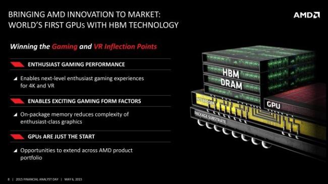 AMD Radeon HBM 