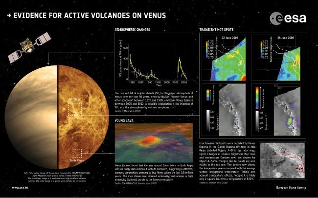 ESA_VenusExpress_Infographic_Volcanoes 