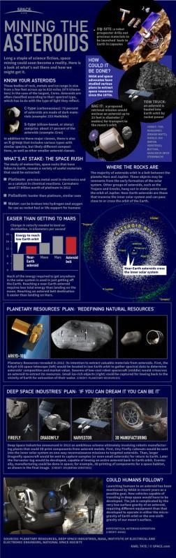 asteroid-resources-mining-130122b-02 