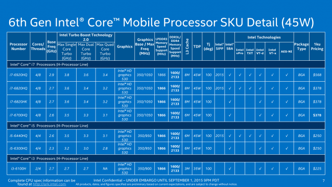 Intel Core H-1 