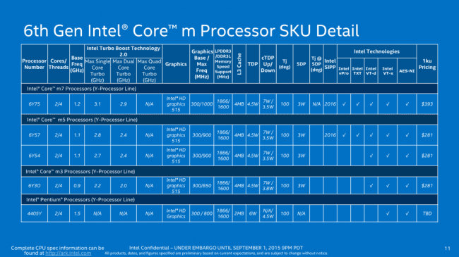 Intel Core M 