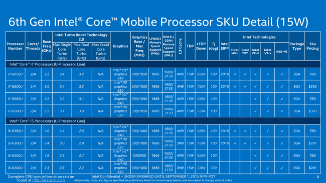 Intel Core U-1 