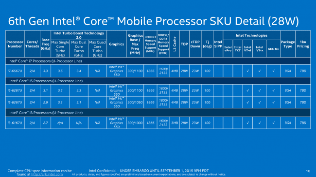 Intel Core U-3 
