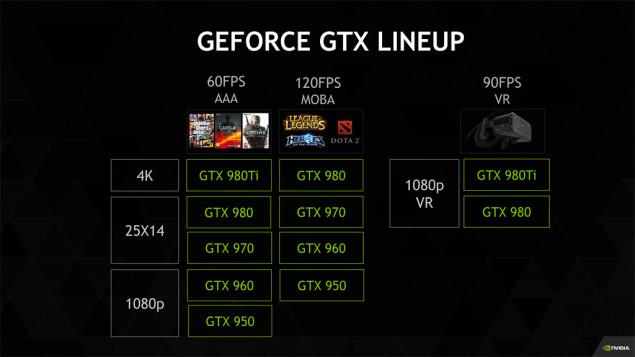 NVIDIA-GeForce-GTX-Lineup_GTX-980-Ti-635&#215;357 