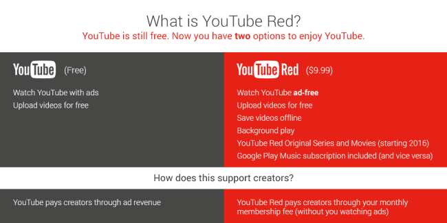 youtube-red 