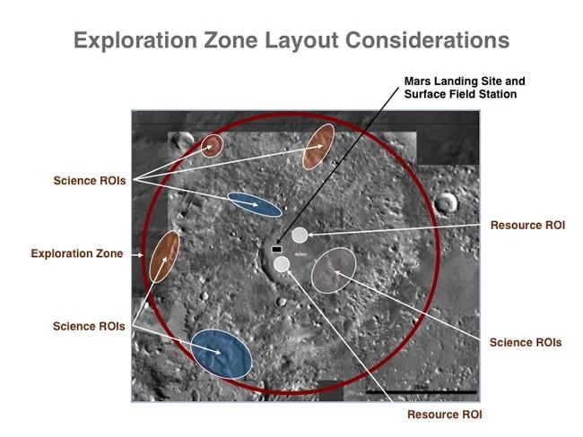 mars-exploration-zone-considerations 
