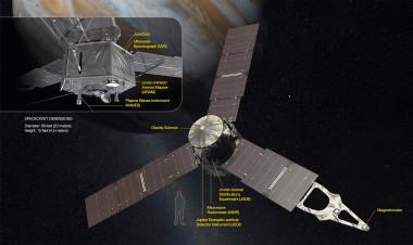 Z okazji misji sondy Juno Google przygotowało specjalną grafikę