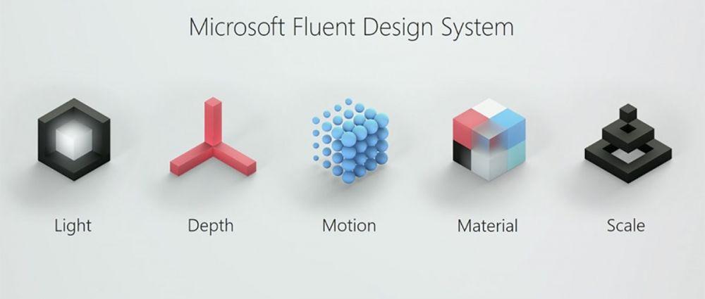 Microsoft Fluent Design System class="wp-image-563827" 