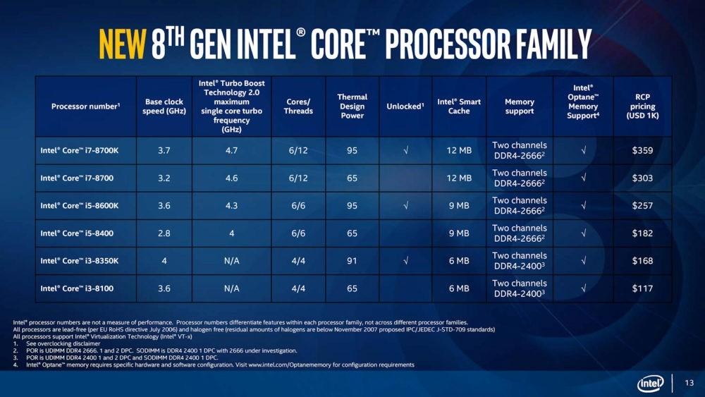 Procesory Intel Core 8 generacji class="wp-image-596383" 