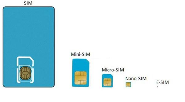 Chip eSIM jest sporo mniejszy nawet od karty nanoSIM. class="wp-image-606206" 