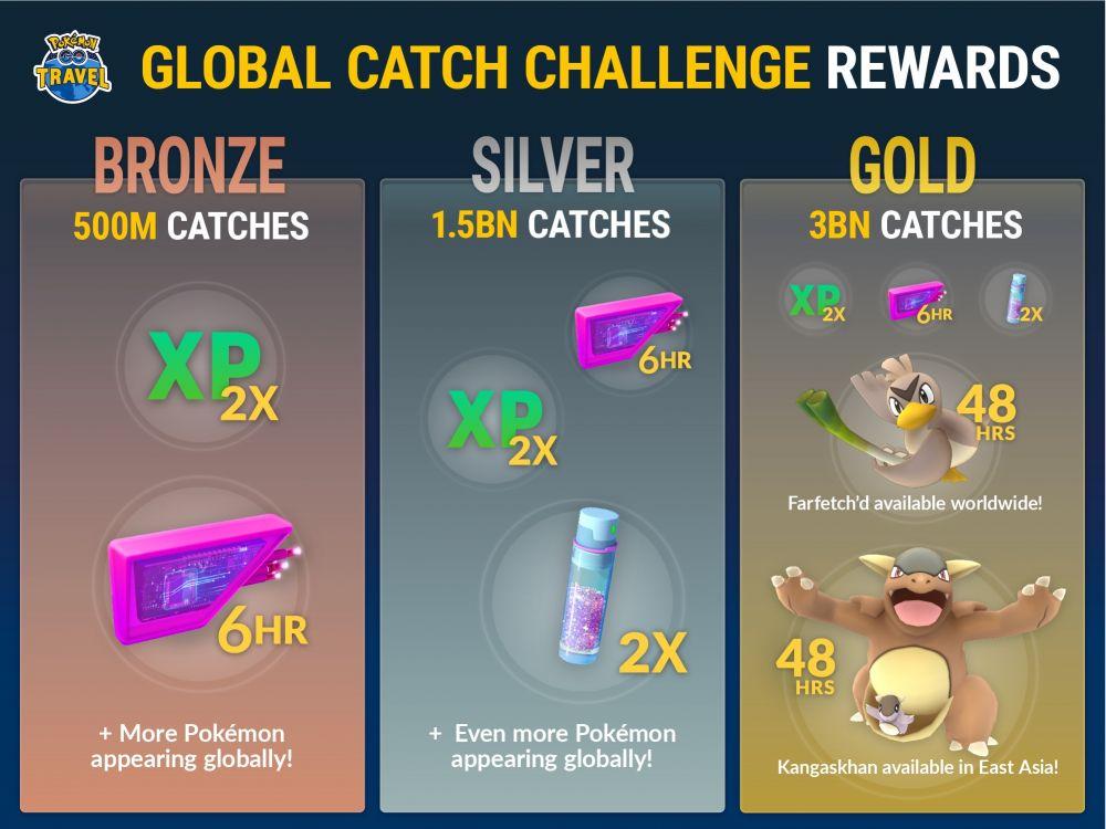 pokemon go global catch challenge class="wp-image-630088" 