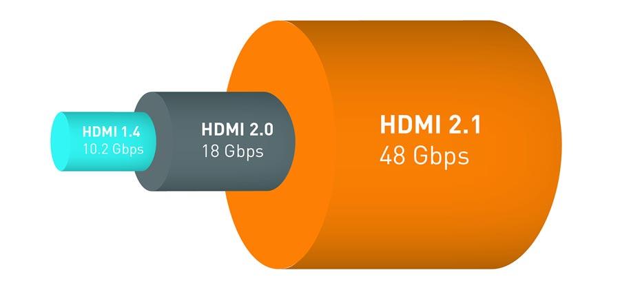 HDMI 2.1 class="wp-image-638133" 