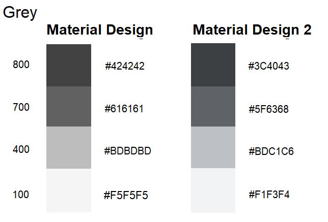 Material Design class="wp-image-673867" 
