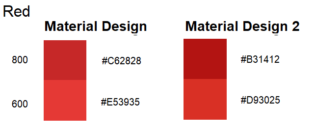Material Design class="wp-image-673870" 