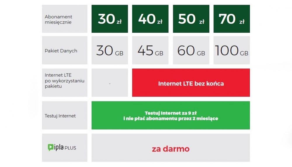 plus internet mobilny LTE nowa oferta 2018 class="wp-image-676261" title="plus internet mobilny LTE nowa oferta 2018" 