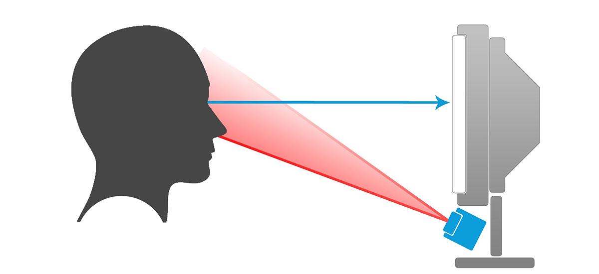 Śledzenie ruchu gałek ocznych standard