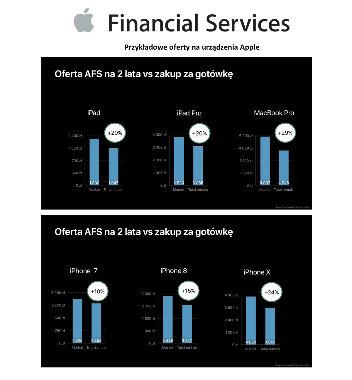 Apple Financial Services w Polsce - ile to kosztuje? class="wp-image-789199" title="Apple Financial Services w Polsce - ile to kosztuje?" 