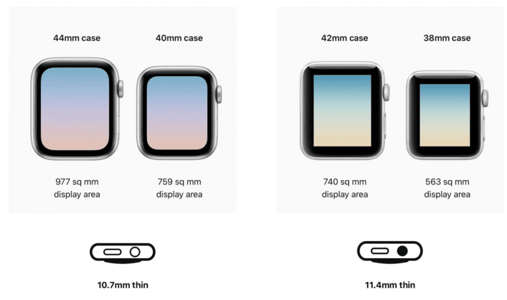 Apple Watch Series 4 class="wp-image-816893" 