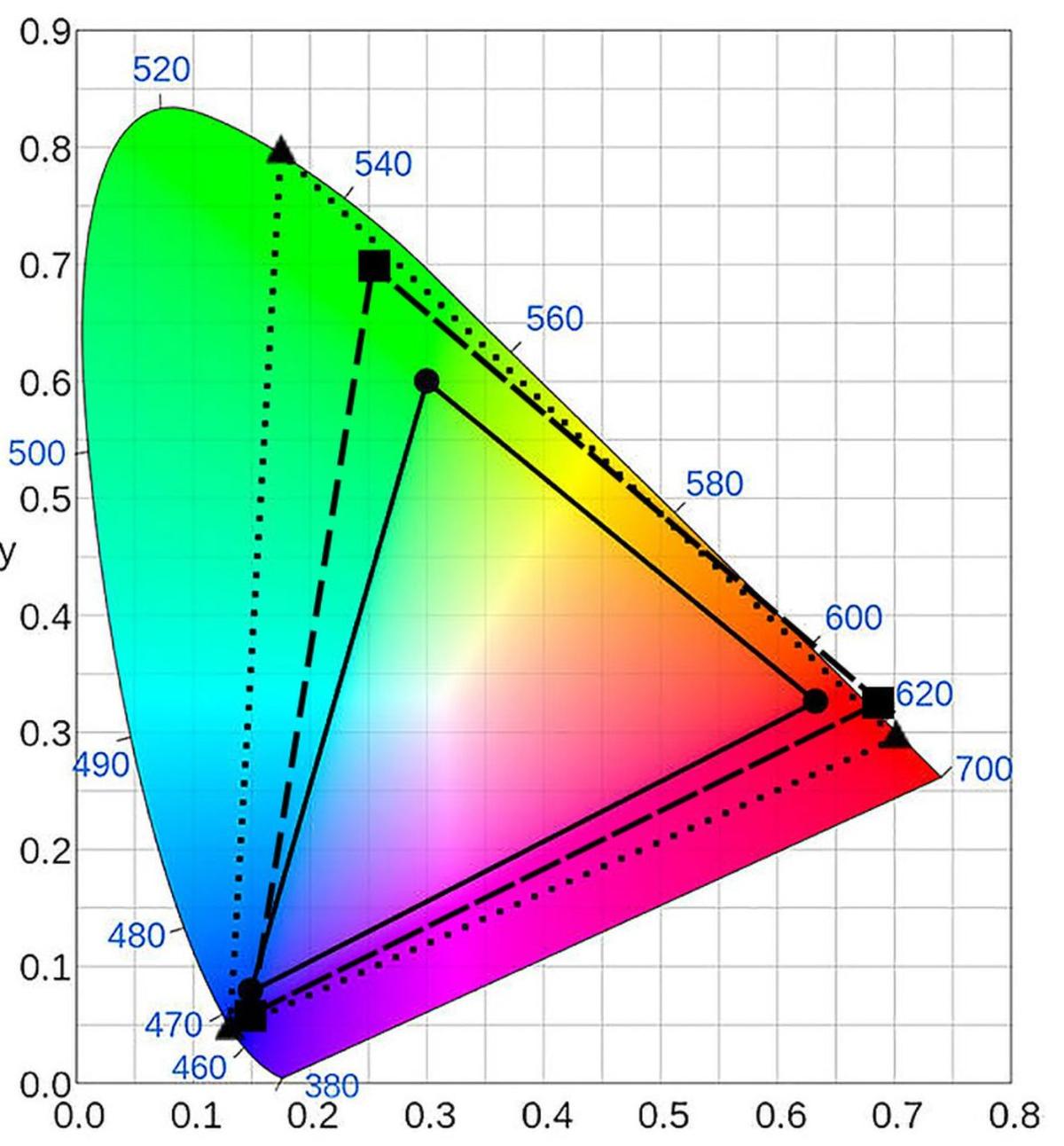 paleta barw telewizja nowoczesna 4k hdr wcg hfr nc class="wp-image-913194" 