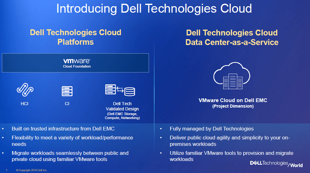 dell technologies cloud class="wp-image-930059" 