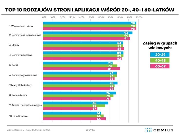Najpopularniejsze rodzaje strony w Polsce class="wp-image-946922" 
