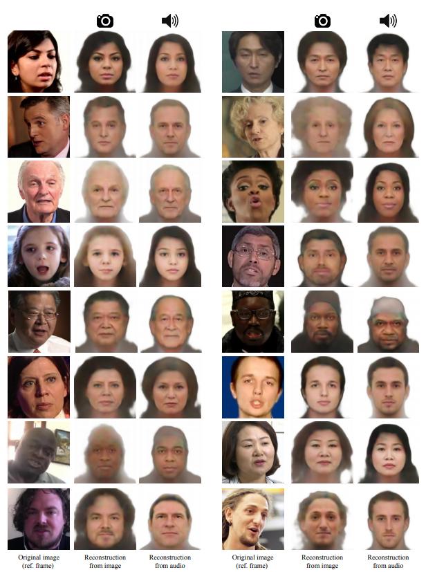 speech2face-algorytm-rozpoznawanie-twarzy-analiza-glosu class="wp-image-954857" 