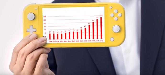 Nintendo Switch w liczbach: 37 mln konsol, 5 gier z wynikiem 10 mln