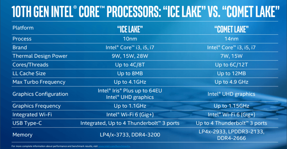 Intel Comet Lake class="wp-image-990348" 