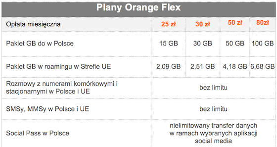 Orange Flex nowe taryfy class="wp-image-986202" 