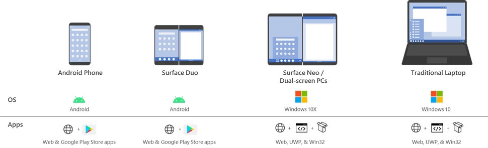 surface neo surface duo aplikacje class="wp-image-1046087" 