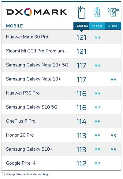 Xiaomi Mi CC9 Pro class="wp-image-1033256" 