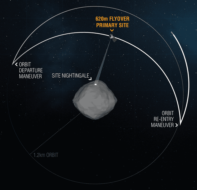 Sonda OSIRIS-REx zbliżyła się na odległość 620 metrów do planetoidy Bennu